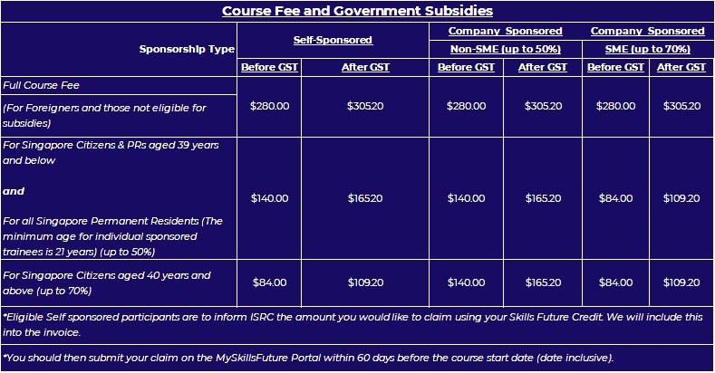 Cold Chain Funding Table Cold Chain Funding Table