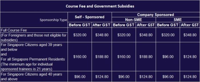 L2 Cost Table – 15 Aug 24