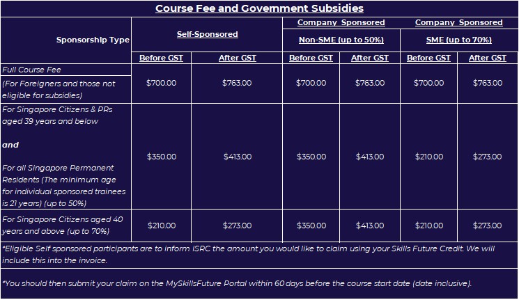 WSQ SS 620 funding tabel