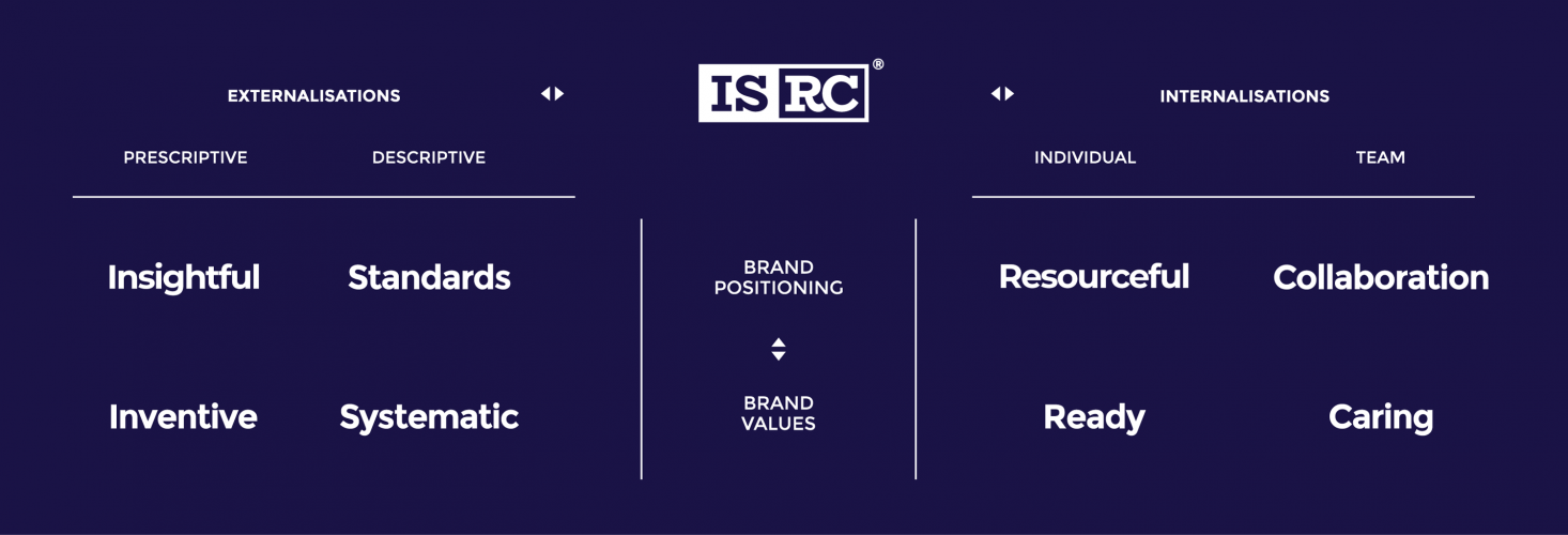 isrc-brand-essence
