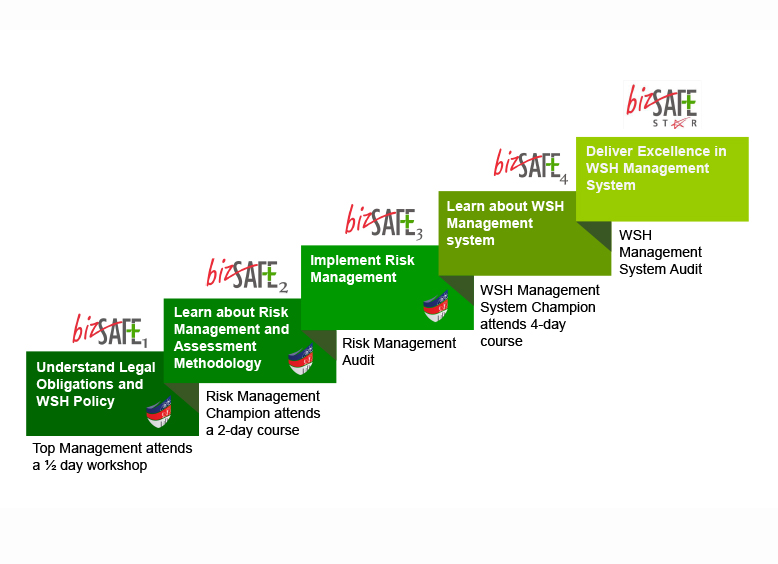 bizsafe-journey-5-steps-diagram bizsafe-journey-5-steps-diagram