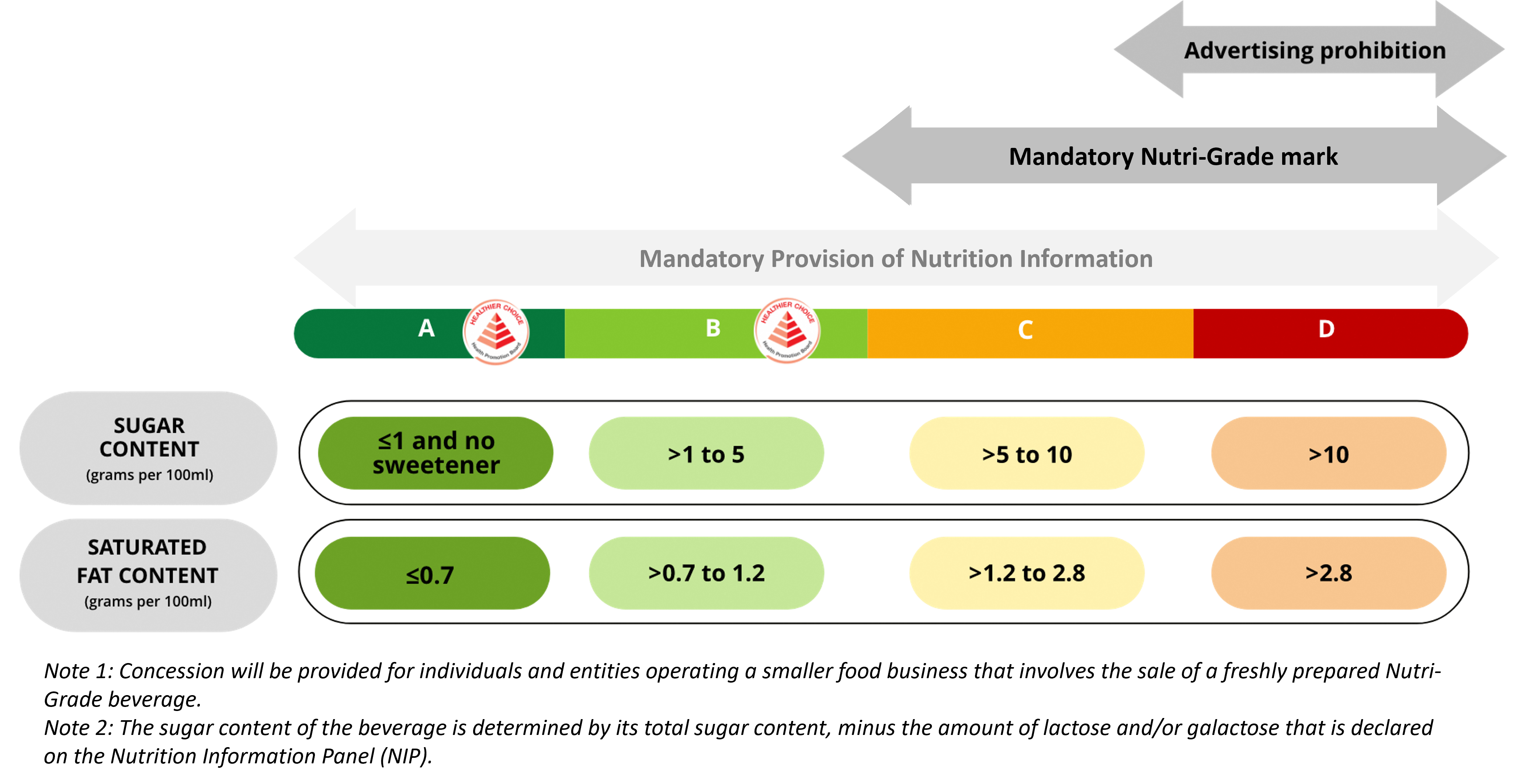 NutriGrade Grading System Consultancy & Training