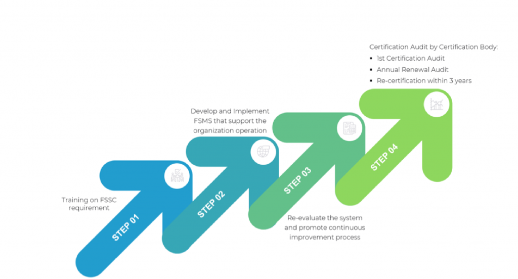 fssc-certification-process-