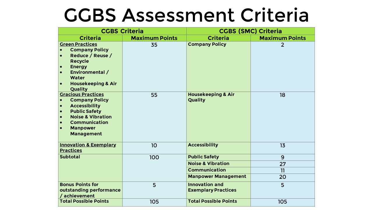ggbs-assessment-criteria-pic