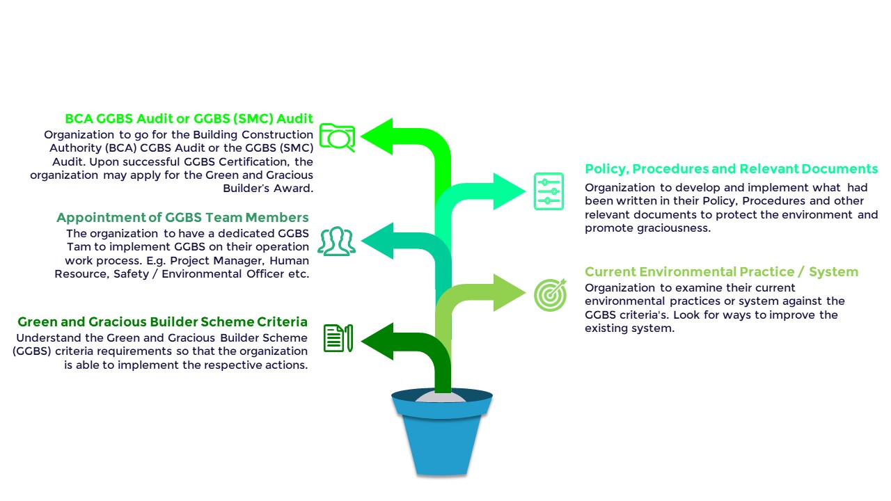 ggbs-process-approach-latest