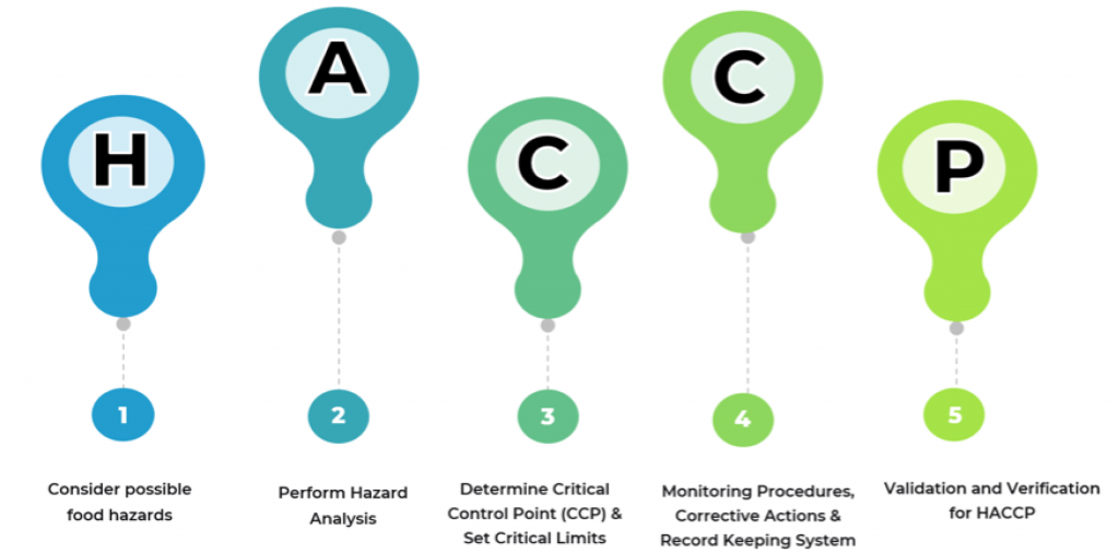 haccp-process