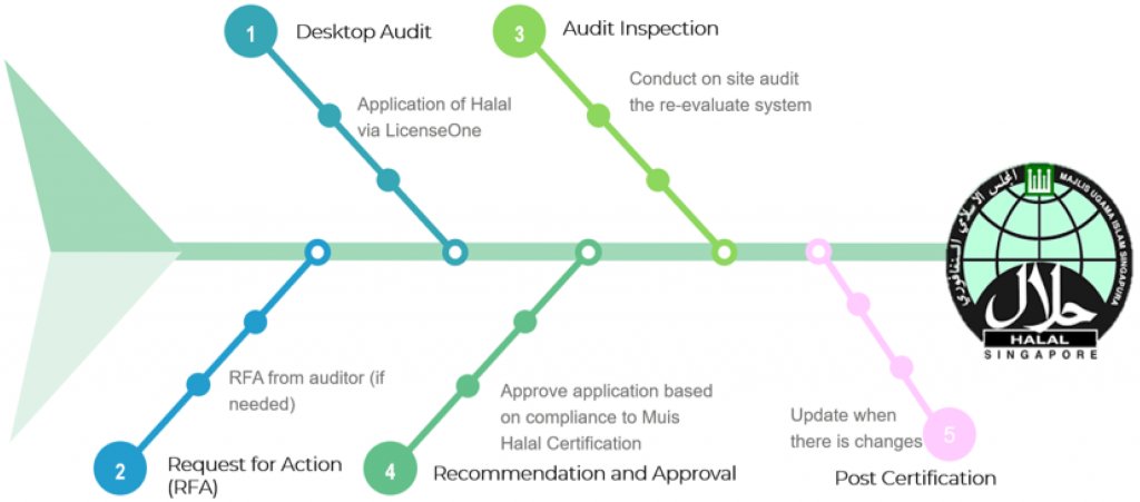 halmq-certification-process