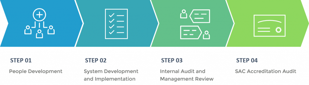 iso-17025-certification-process