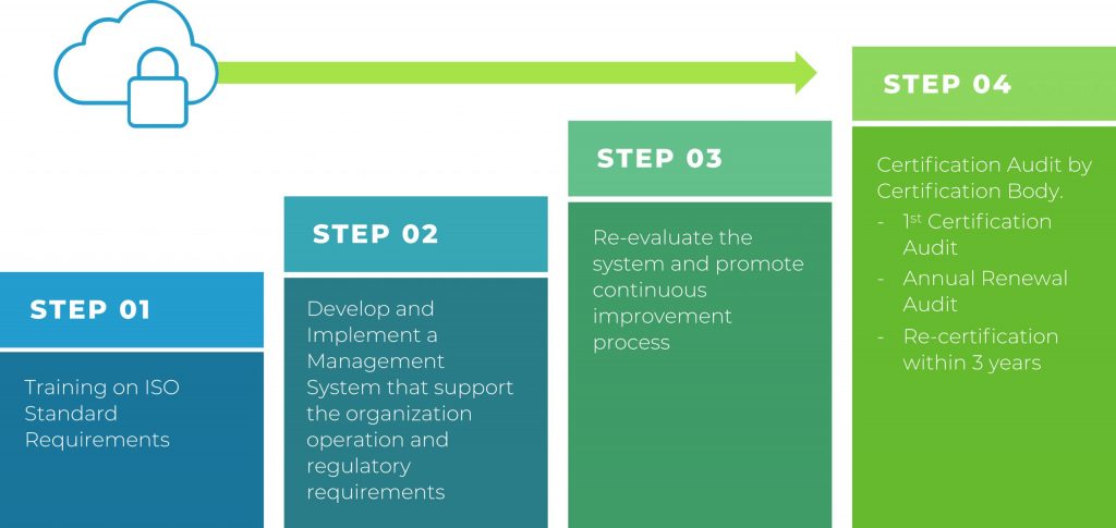 ISO 9001:2015 Quality Management System (old version) - Consultancy ...