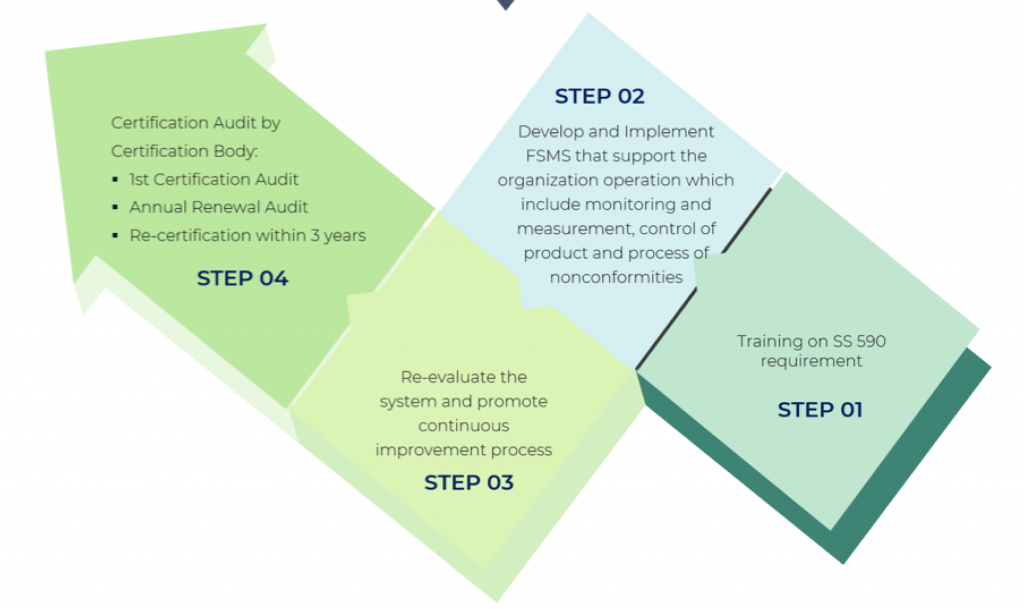 ss-590-certification-process